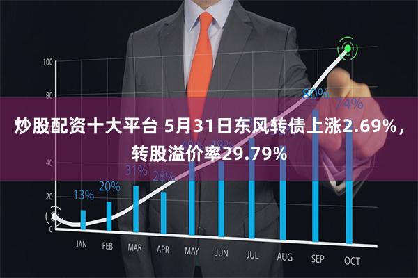 炒股配资十大平台 5月31日东风转债上涨2.69%，转股溢价率29.79%