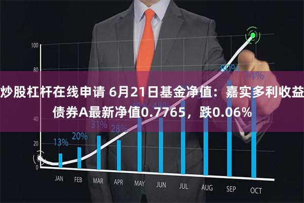 炒股杠杆在线申请 6月21日基金净值：嘉实多利收益债券A